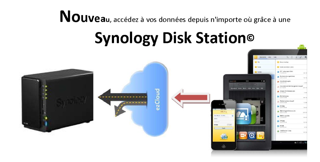 Crééz votre propre Cloud